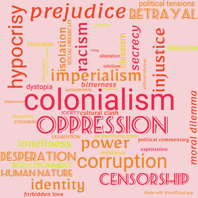 Word cloud of the book Burmese Days with 46 words like colonialism, oppression and imperialism.