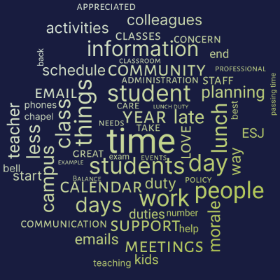 Word cloud with 62 words like time, students and year.