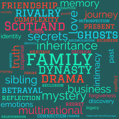 Word cloud of the book The Steep Approach to Garbadale with 48 words like family, dynasty and inheritance.