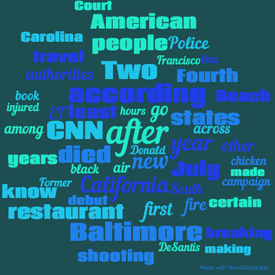 Word cloud with 50 words like after, new and according.