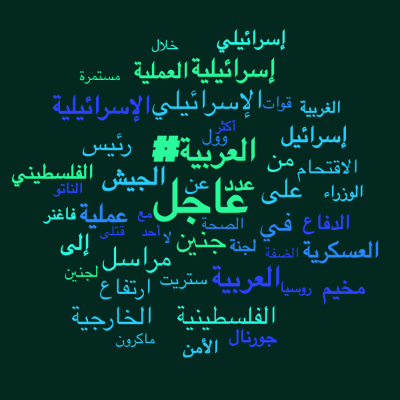 Word cloud with 50 words like عاجل, #العربية and جنين.