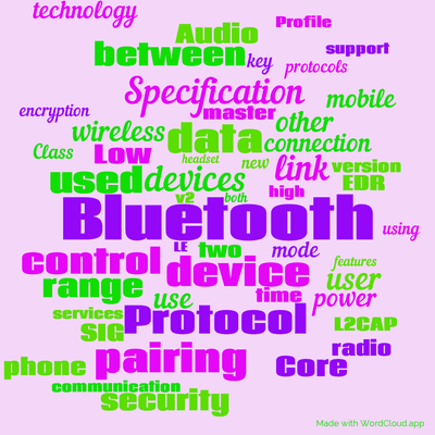 Word cloud with 50 words like Bluetooth, devices and device.