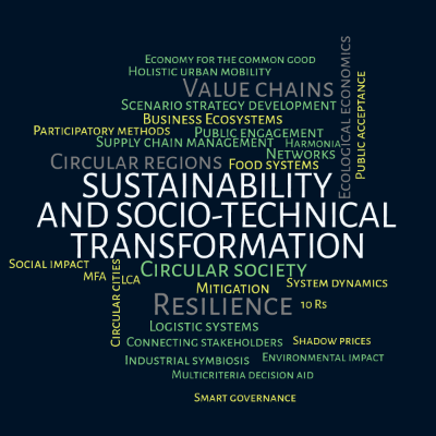 Word cloud with 25 words like Circular society, Supply chain management and Mitigation.