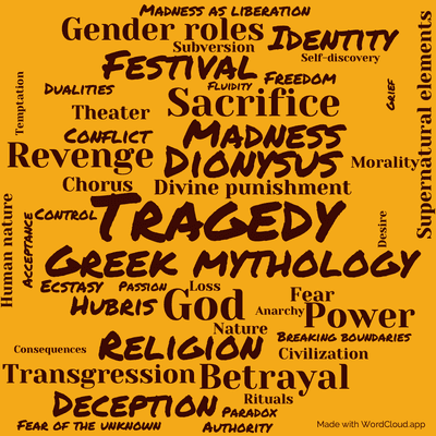 Word cloud of the book The Bacchae of Euripides by Euripides with 47 words like Tragedy, Greek mythology and Dionysus.
