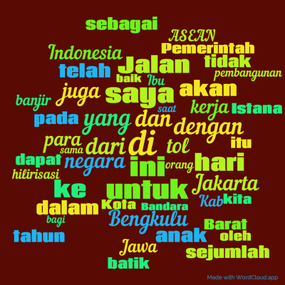 Word cloud with 50 words like di, dan and ini.