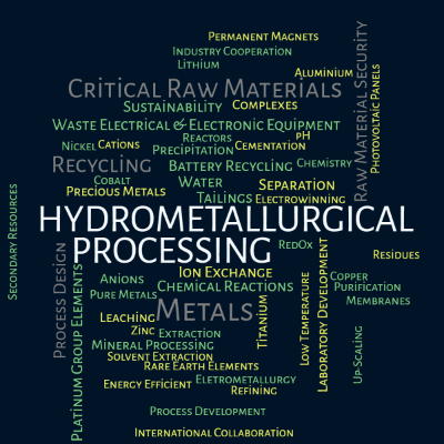 Word cloud with 47 words like Separation, Purification and Battery Recycling.