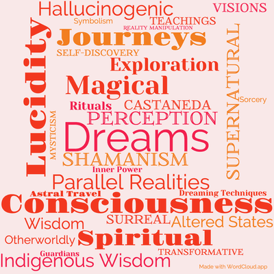 Word cloud of the book The Art Of Dreaming by Carlos Castaneda with 31 words like Dreams, Shamanism and Lucidity.