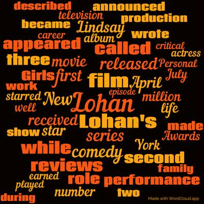 Word cloud with 50 words like Lohan, film and Lohan's.