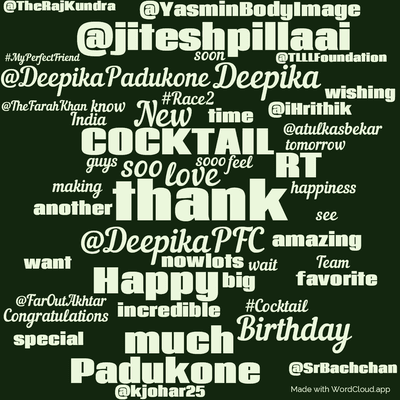 Word cloud with 50 words like thank, @DeepikaPFC and love.