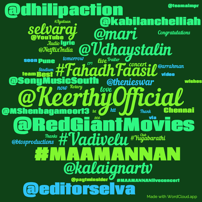 Word cloud with 50 words like @KeerthyOfficial, @RedGiantMovies and #FahadhFaasil.