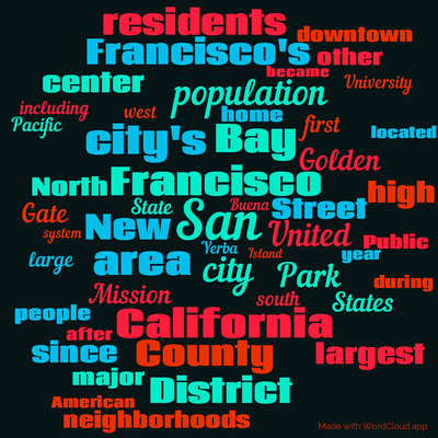 Word cloud with 50 words like San, Francisco and city.