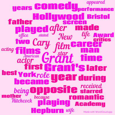 Word cloud with 50 words like Grant, film and Grant's.