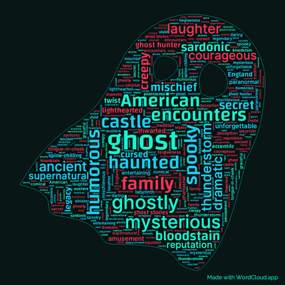 Word cloud of the book The Canterville Ghost with 50 words like ghost, haunted and castle.