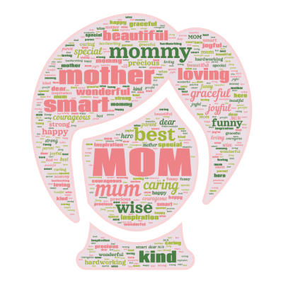 Word cloud in a Woman Face shape with 25 words like MOM, mum and mommy.