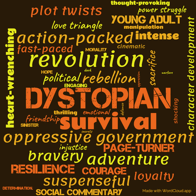 Word cloud of the book Catching Fire with 42 words like Dystopian, rebellion and survival.