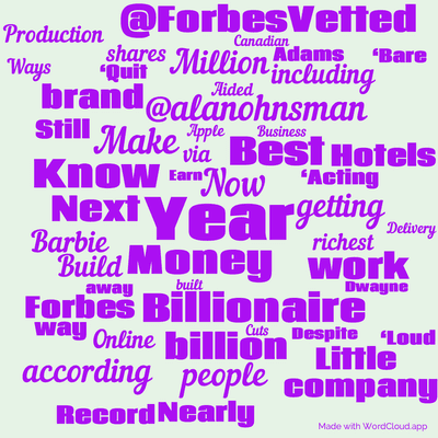 Word cloud with 50 words like Year, Money and Now.