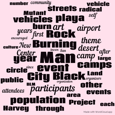 Word cloud with 50 words like Man, Burning and event.