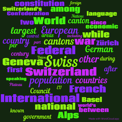 Word cloud with 50 words like Swiss, Switzerland and Federal.