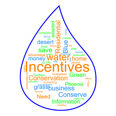 Word cloud in a Water Drop shape with 49 words like Incentives, water and Residential.