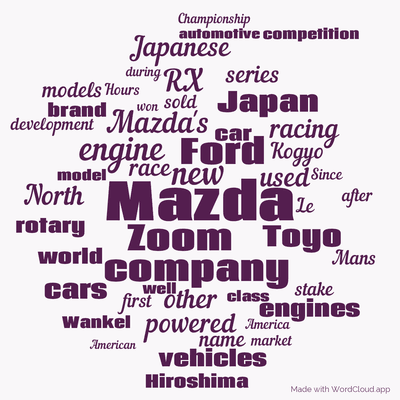 Word cloud with 50 words like Mazda, Ford and new.