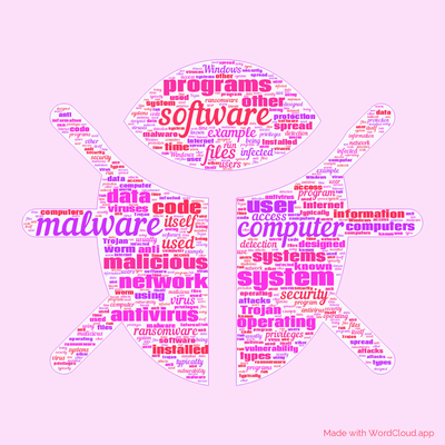 Word cloud with 50 words like malware, software and computer.