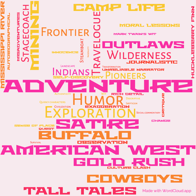 Word cloud of the book Roughing it with 48 words like Adventure, Humor and Exploration.