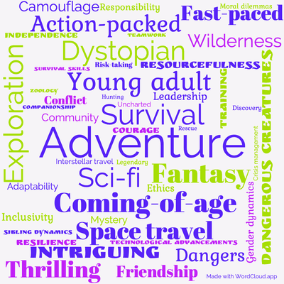 Word cloud of the book Tunnel in the Sky with 47 words like Adventure, Survival and Exploration.