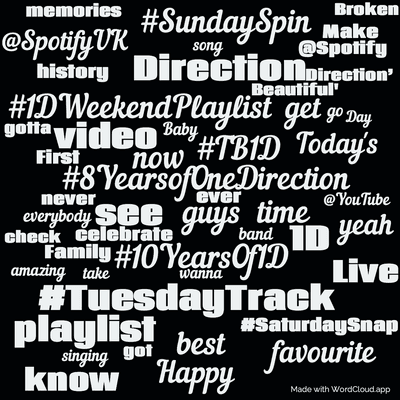 Word cloud with 50 words like #8YearsofOneDirection, guys and #10YearsOf1D.