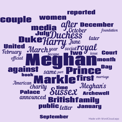Word cloud with 50 words like Meghan, Harry and Markle.
