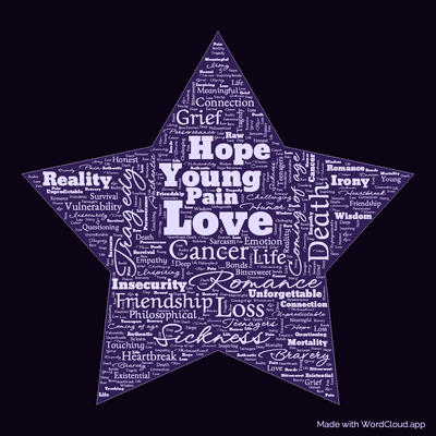 Word cloud of the book The Fault in Our Stars by John Green with 45 words like Love, Cancer and Young.