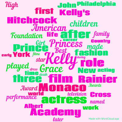 Word cloud with 50 words like Kelly, Grace and Princess.