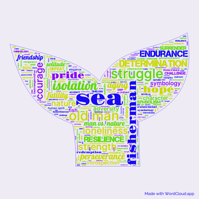 Word cloud of the book The Old Man and The Sea with 47 words like sea, old man and isolation.