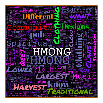 Word cloud in a Square shape with 60 words like HMONG, Clans and Clothing.