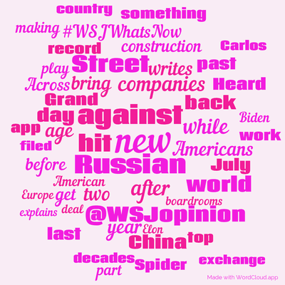 Word cloud with 50 words like new, against and Russian.