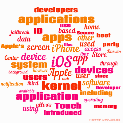 Word cloud with 50 words like iOS, Apple and iPhone.
