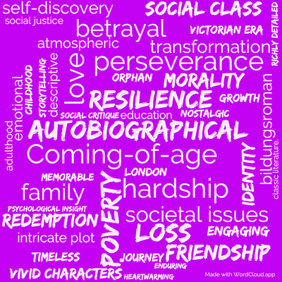 Word cloud of the book David Copperfield with 44 words like Coming-of-age, autobiographical and poverty.