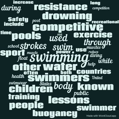 Word cloud with 50 words like swimming, water and swim.