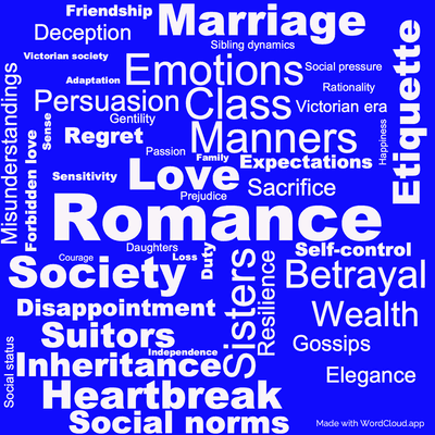 Word cloud of the book Sense and Sensibility with 47 words like Romance, Sisters and Love.