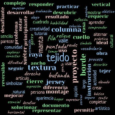Word cloud with 100 words like tejido, puntada and textura.