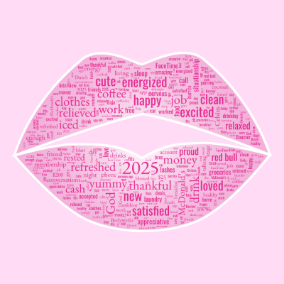 Word cloud in a Kiss shape with 83 words like 2025, happy and thankful.