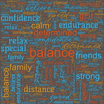 Word cloud with 14 words like balance, believe and confidence.