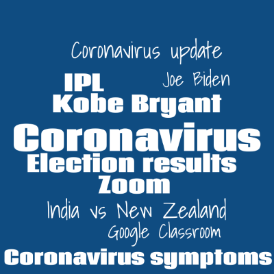 Word cloud with 10 words like Coronavirus, Election results and Kobe Bryant.