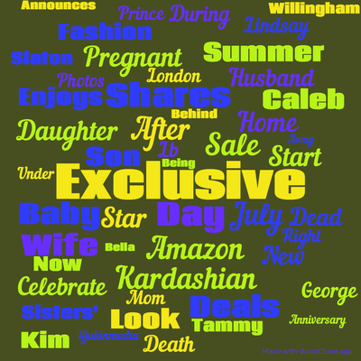 Word cloud with 50 words like Exclusive, Day and After.