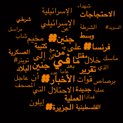 Word cloud with 50 words like في, من and على.