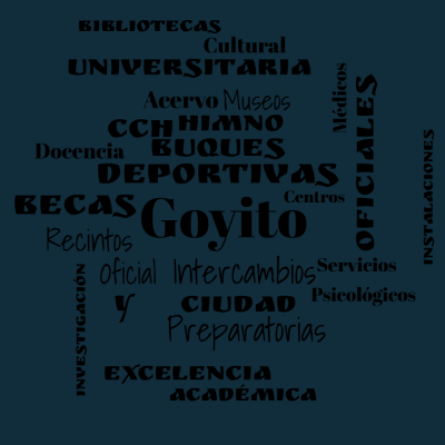 Word cloud with 27 words like Goyito, Becas and Deportivas.