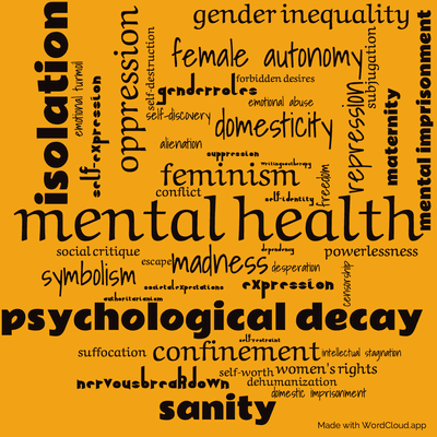 Word cloud of the book The Yellow Wallpaper by Charlotte Perkins Gilman with 46 words like mental health, isolation and oppression.