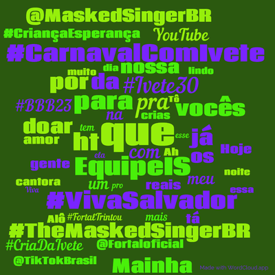 Word cloud with 50 words like que, pra and EquipeIS.