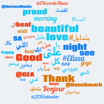 Word cloud with 50 words like على, كل and ما.