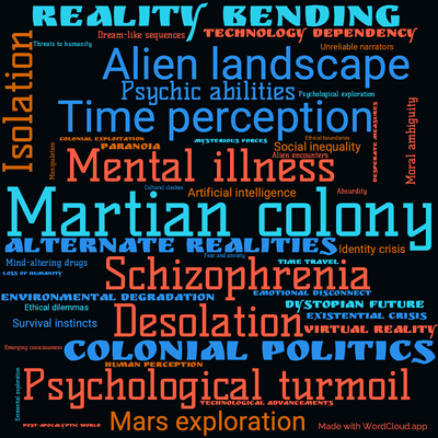 Word cloud of the book Martian Time-Slip with 47 words like Martian colony, Mental illness and Schizophrenia.