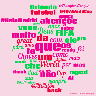 Word cloud with 50 words like que, um and da.